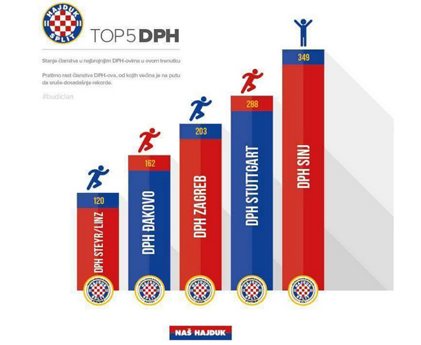 hajduk dph1