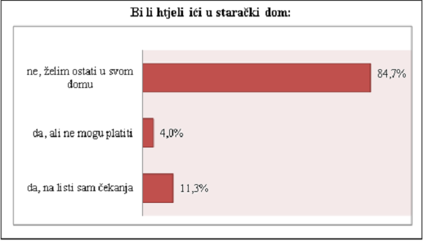 bi_li_htjeli_ii_u_staraki_dom