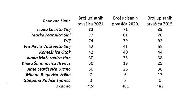 PRVAŠIĆI